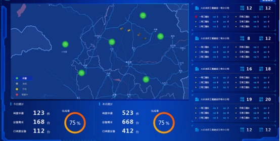 油田物資全生命周期管理平臺