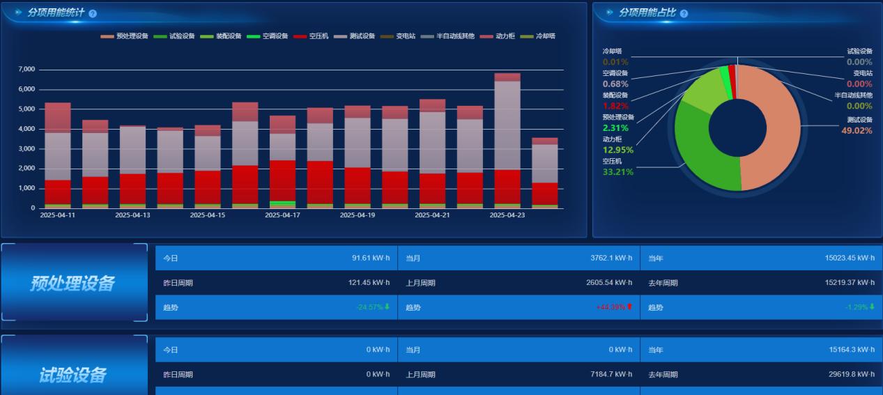 多維數(shù)據(jù)分析